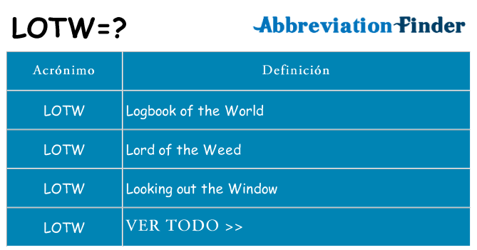 ¿Qué quiere decir lotw