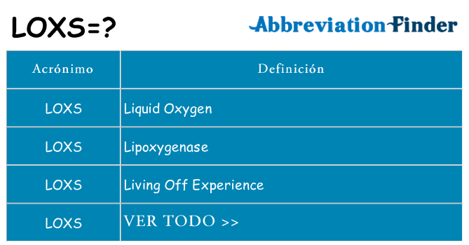 ¿Qué quiere decir loxs