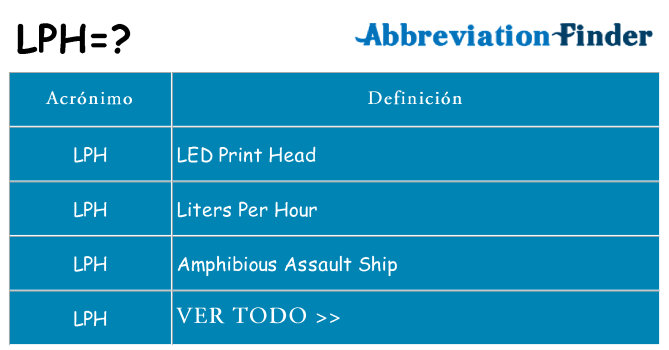 ¿Qué quiere decir lph