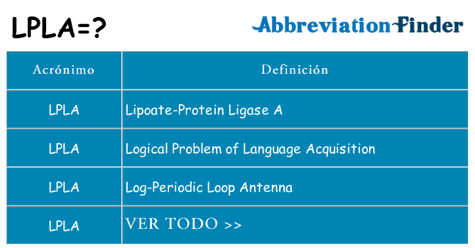¿Qué quiere decir lpla