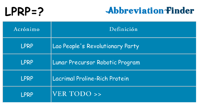 ¿Qué quiere decir lprp