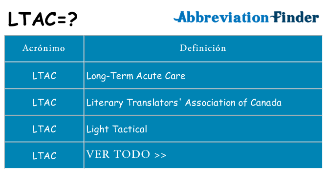 ¿Qué quiere decir ltac