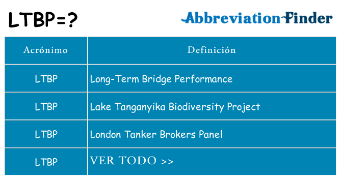 ¿Qué quiere decir ltbp