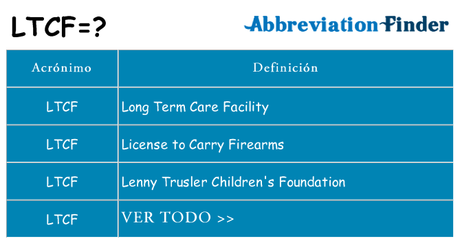 ¿Qué quiere decir ltcf