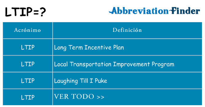 ¿Qué quiere decir ltip