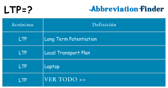 ¿Qué quiere decir ltp