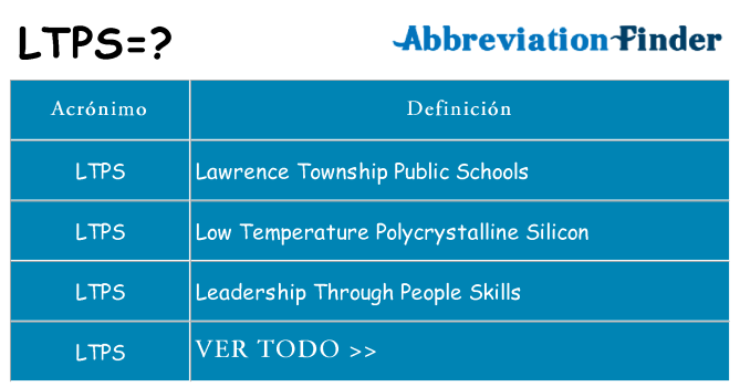 ¿Qué quiere decir ltps