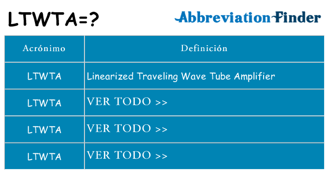 ¿Qué quiere decir ltwta