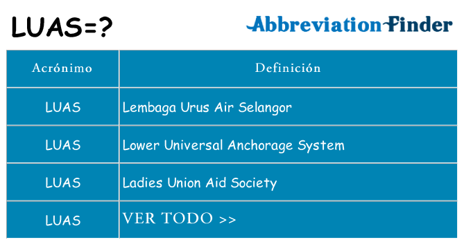 ¿Qué quiere decir luas