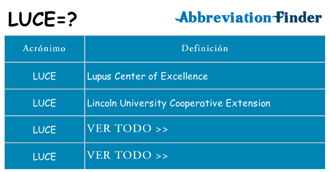 ¿Qué quiere decir luce