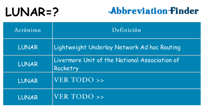 ¿Qué quiere decir lunar