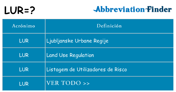 ¿Qué quiere decir lur