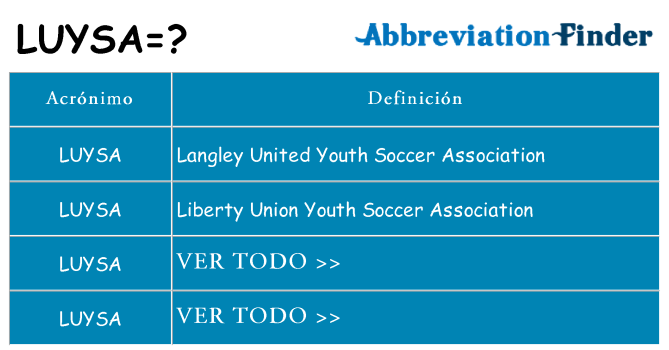 ¿Qué quiere decir luysa