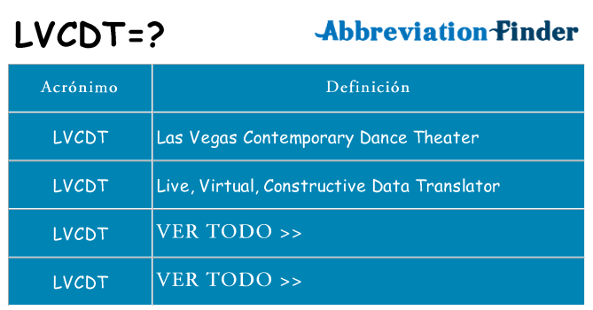 ¿Qué quiere decir lvcdt