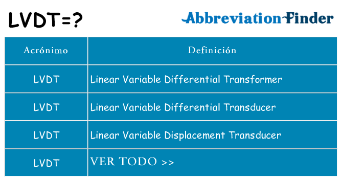 ¿Qué quiere decir lvdt