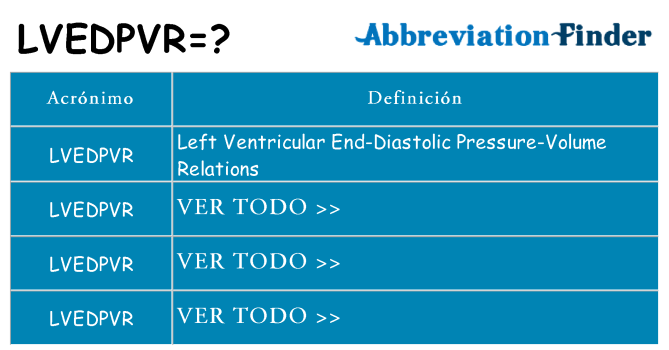 ¿Qué quiere decir lvedpvr