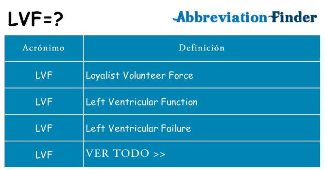¿Qué quiere decir lvf