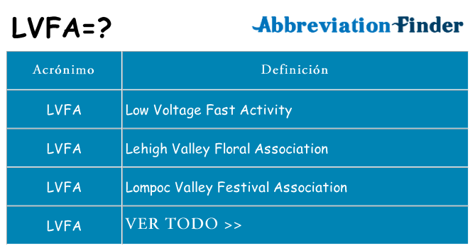¿Qué quiere decir lvfa