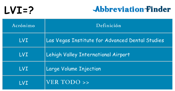 ¿Qué quiere decir lvi