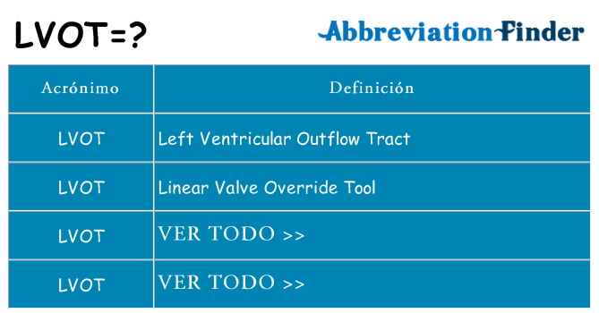 ¿Qué quiere decir lvot