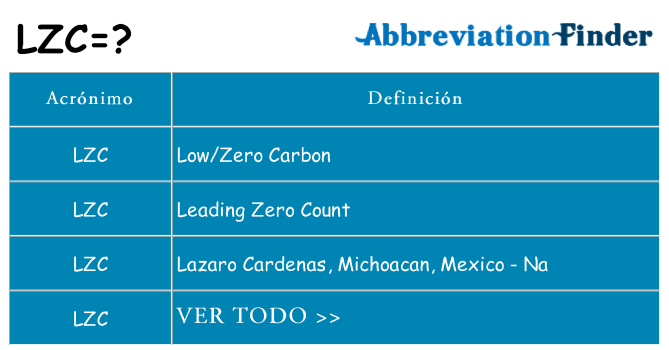 ¿Qué quiere decir lzc