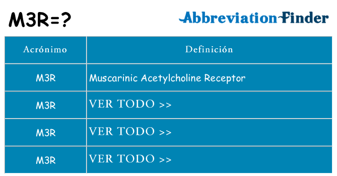 ¿Qué quiere decir m3r