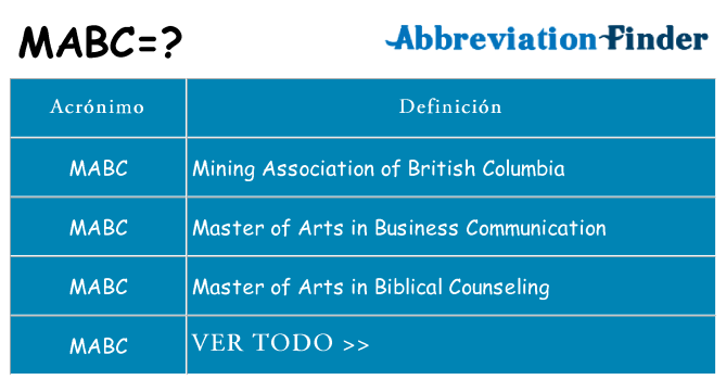¿Qué quiere decir mabc