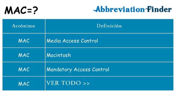 ¿Qué quiere decir mac