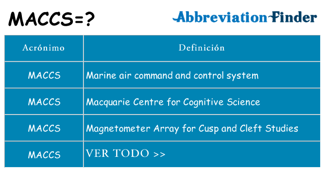 ¿Qué quiere decir maccs