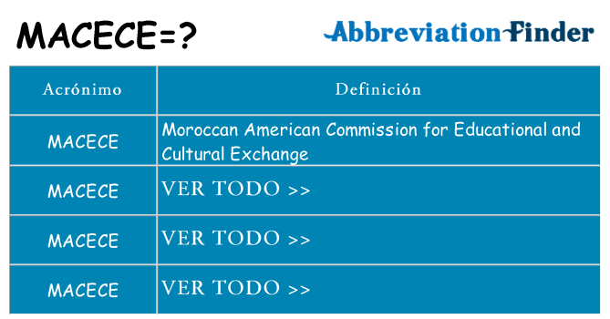 ¿Qué quiere decir macece