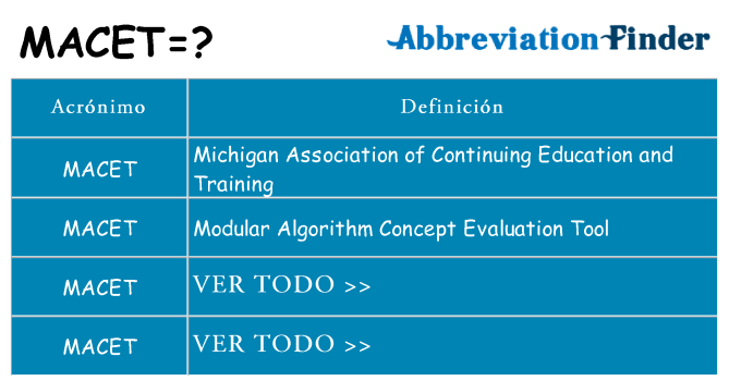 ¿Qué quiere decir macet