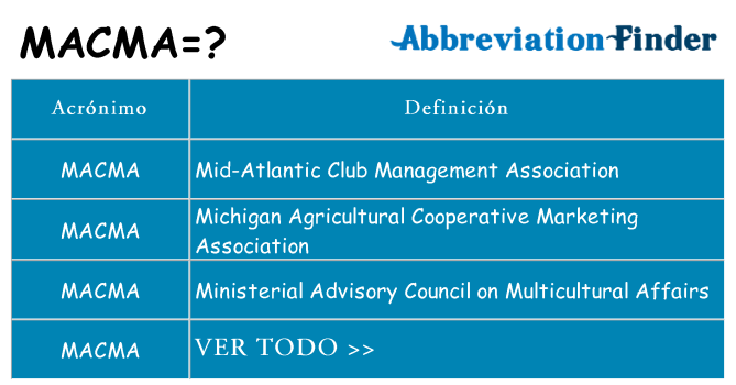 ¿Qué quiere decir macma