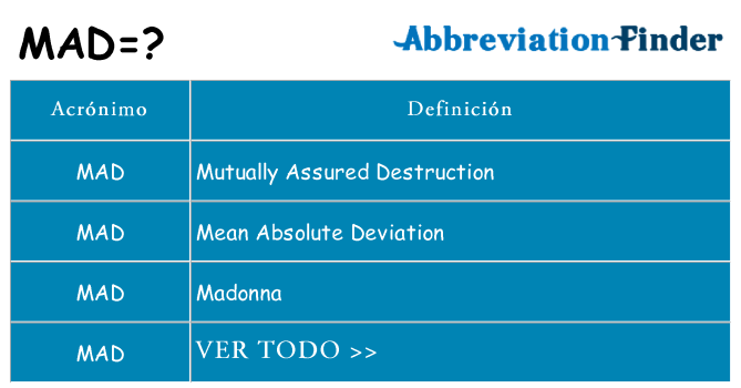 ¿Qué quiere decir mad