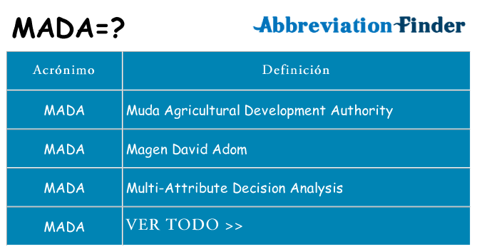 ¿Qué quiere decir mada