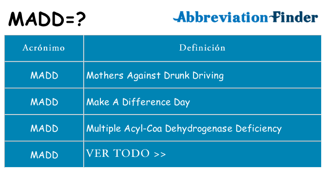 ¿Qué quiere decir madd