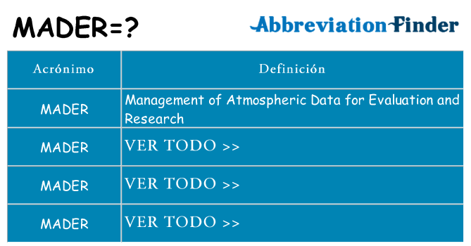 ¿Qué quiere decir mader