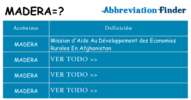 ¿Qué quiere decir madera
