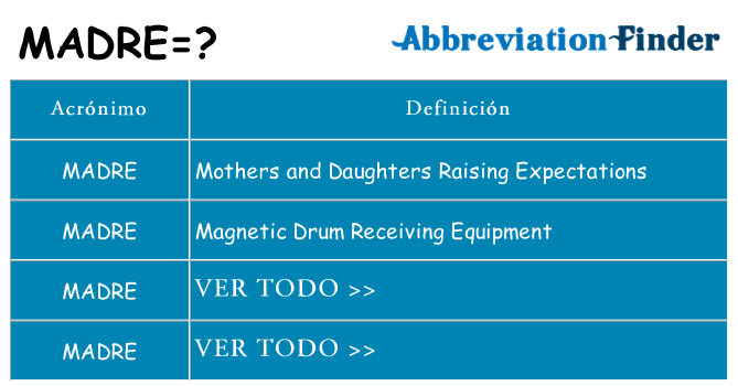 ¿Qué quiere decir madre
