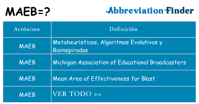 ¿Qué quiere decir maeb