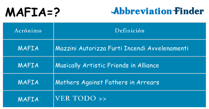 ¿Qué quiere decir mafia