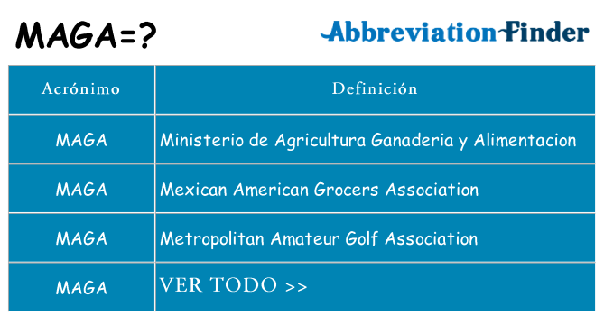 ¿Qué quiere decir maga