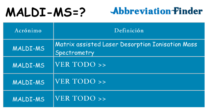 ¿Qué quiere decir maldi-ms