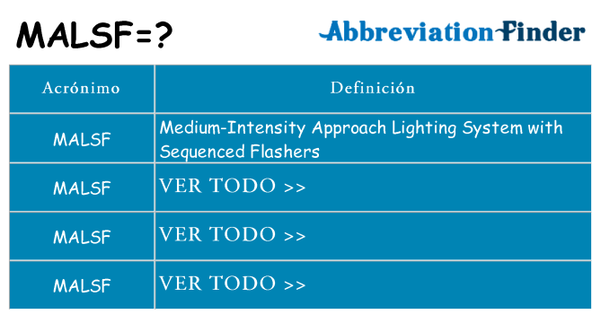 ¿Qué quiere decir malsf