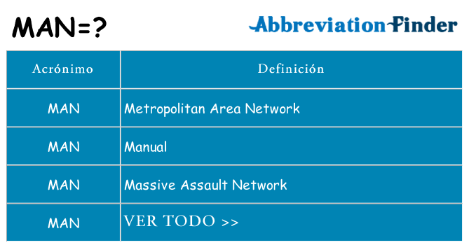 ¿Qué quiere decir man