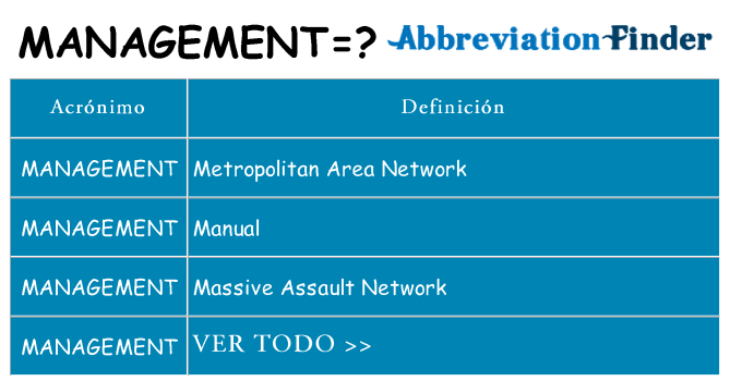 ¿Qué quiere decir management