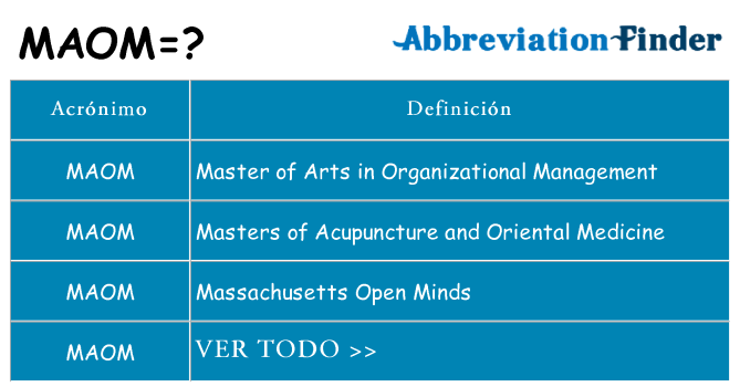 ¿Qué quiere decir maom