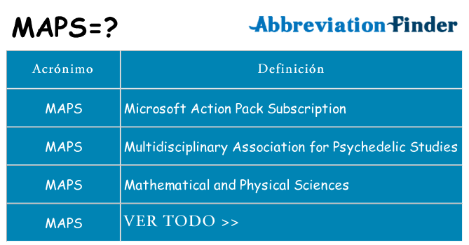¿Qué quiere decir maps