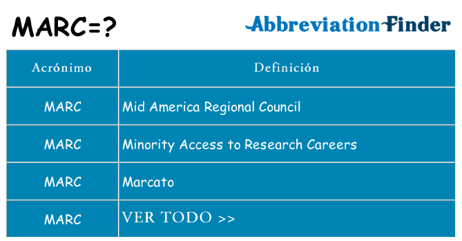 ¿Qué quiere decir marc
