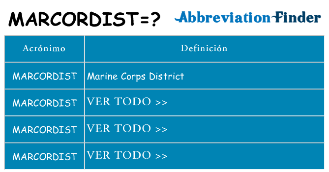 ¿Qué quiere decir marcordist