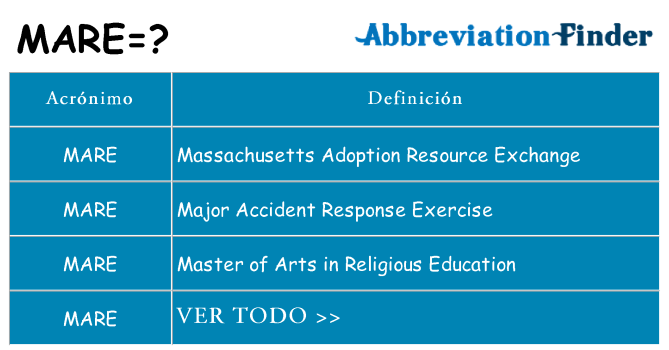 ¿Qué quiere decir mare